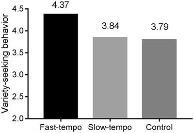The effects of background music tempo on consumer Frontiers